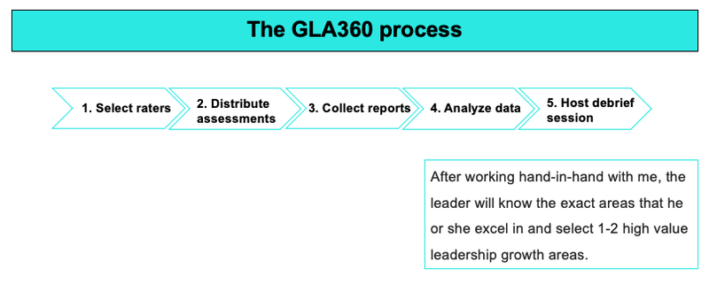 gla360 process